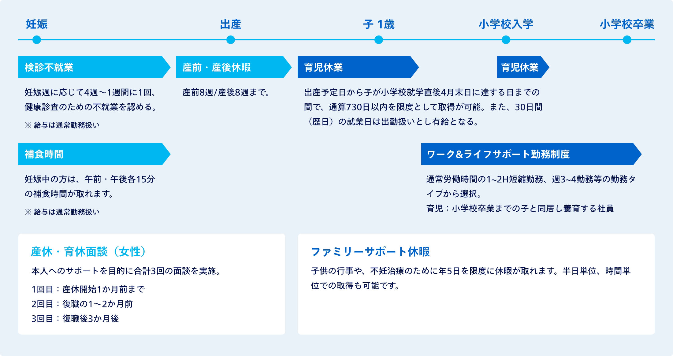 出産後しばらくは子育てに集中したい方へのプラン