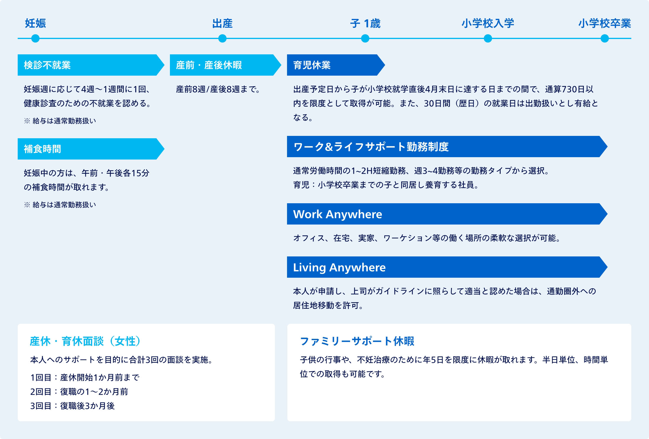 復職しても子供との時間を確保したい方へのプラン