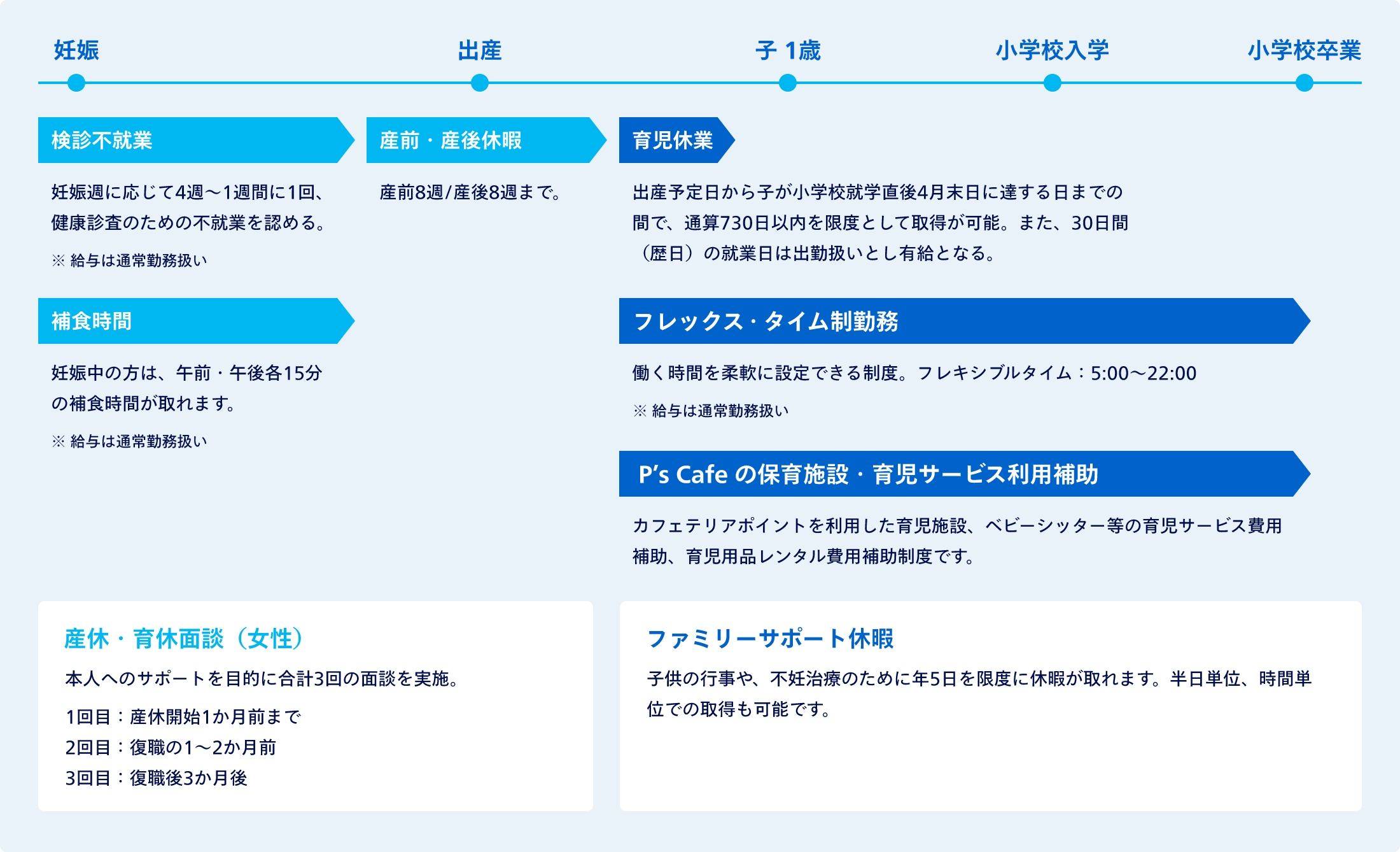 出産前と変わらず働きたい