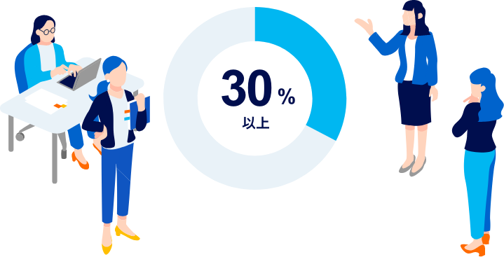 2035年に女性管理職比率30%以上